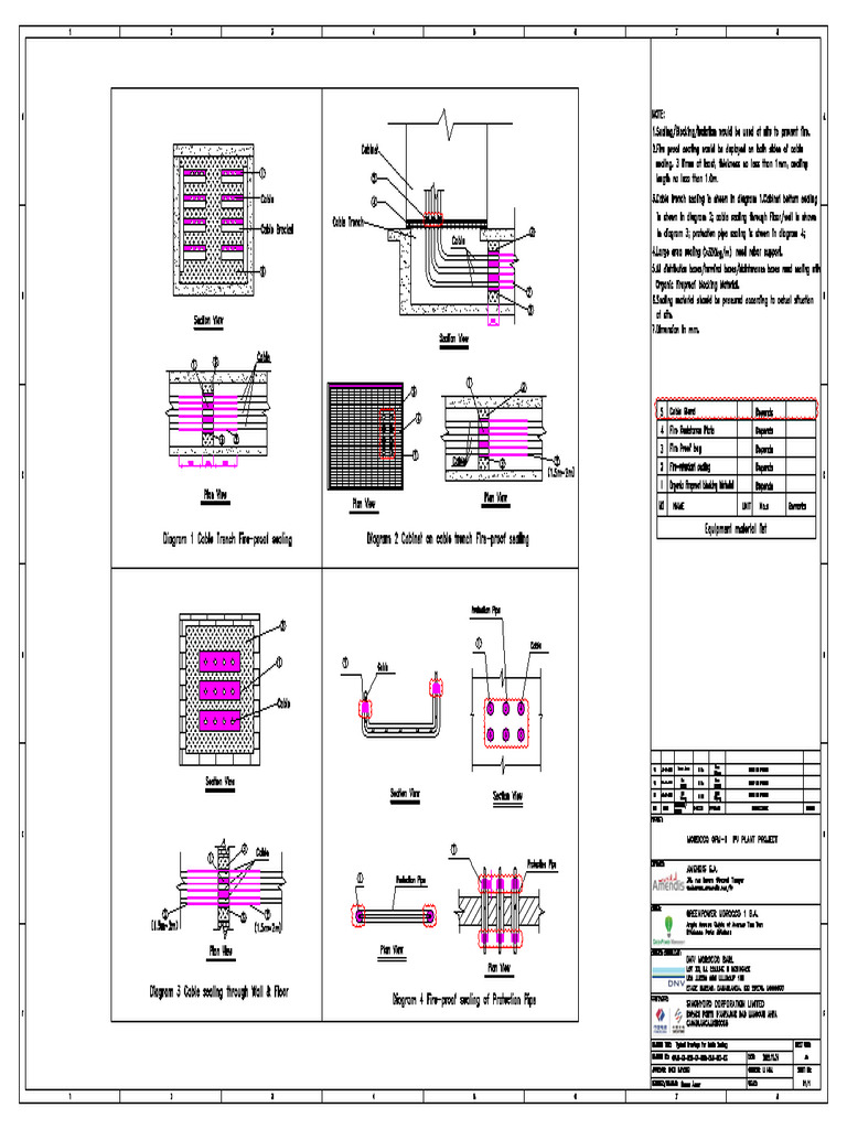 GPM1-ED-GOB-EP-DWG-CAB-003-V3 Typical Drawings For Cable Sealing - RWC ...