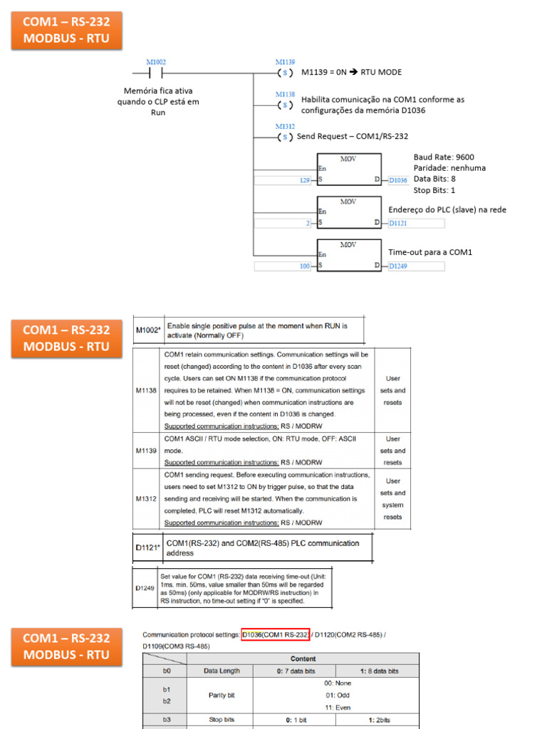 Configurações de PLC para MODBUS RTU | PDF