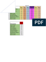 TRABAJO CURSO Excel Principiantes