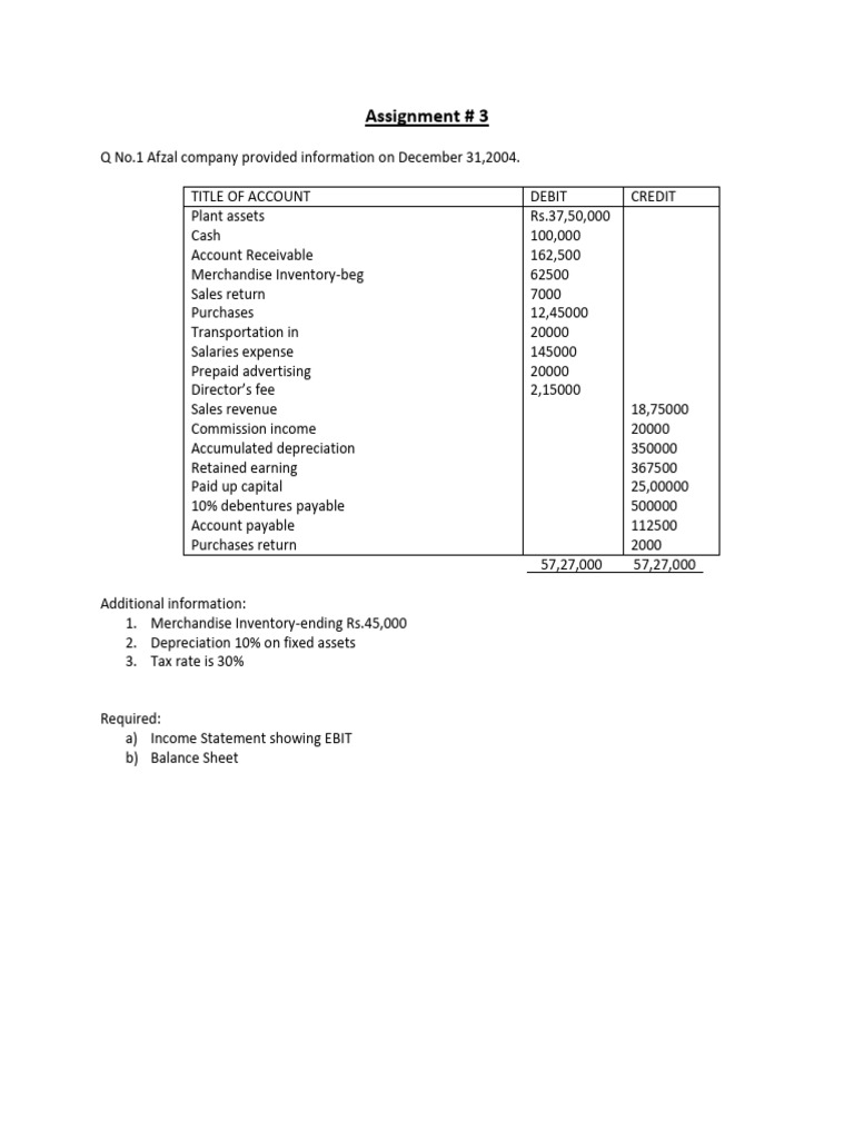 Assignment#3 | PDF | Debits And Credits | Expense