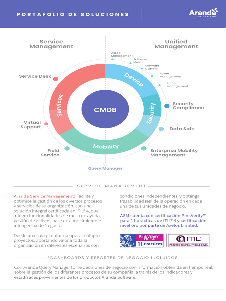 Brochure Portafolio | PDF | Itil | Informática