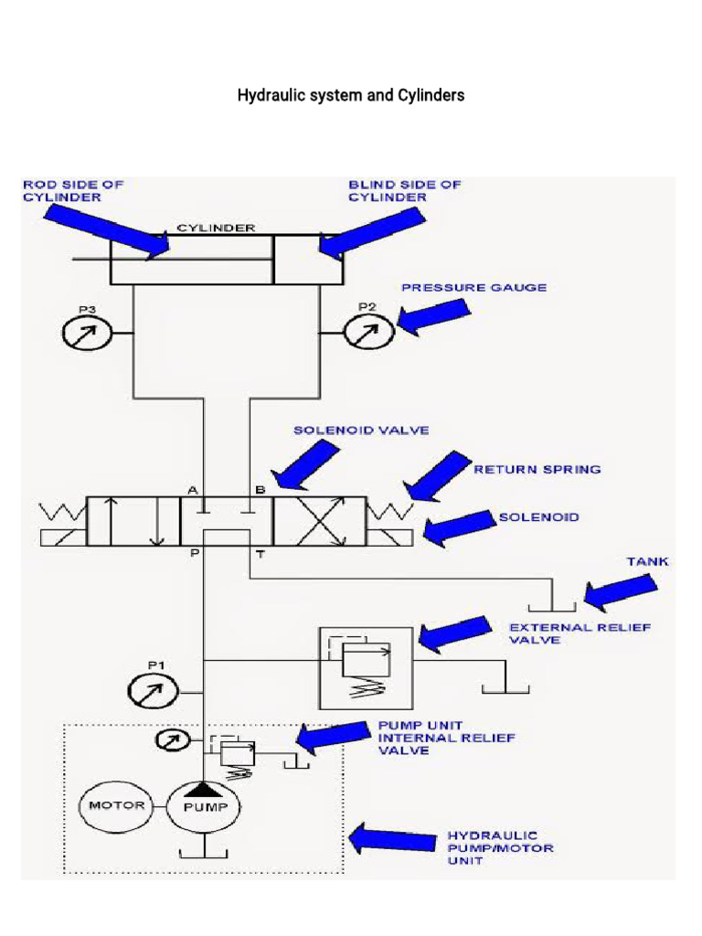 Hydraulic System 1 Page | PDF | Technology & Engineering
