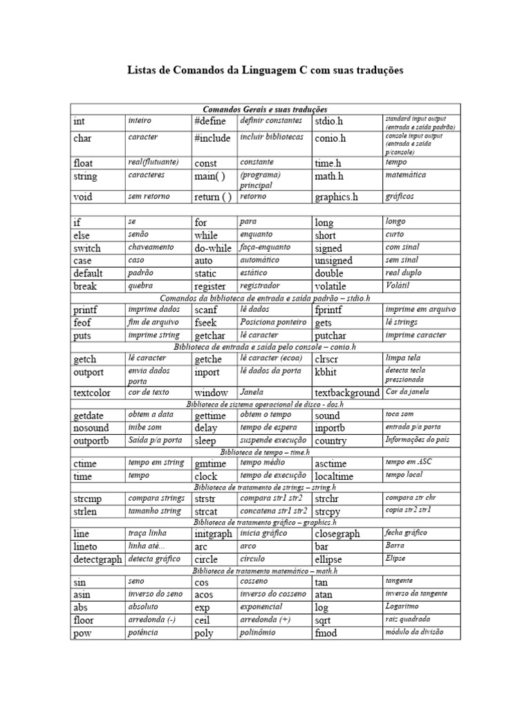 Listas de comandos da linguagem c com suas traducoes pdf c