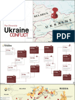 WoRisGo - Ukraine Conflict Chronicle 