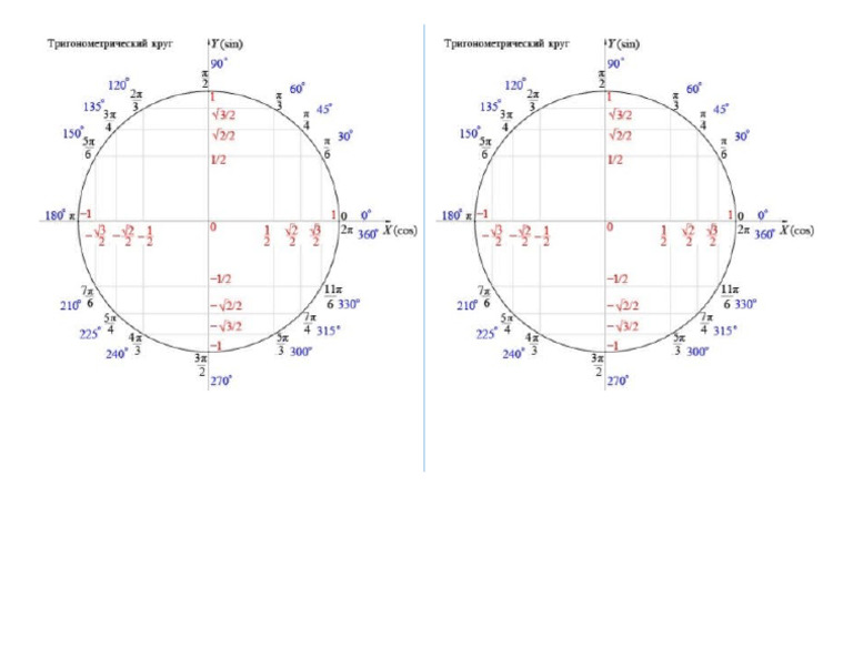 Cerc Trigonometric | PDF