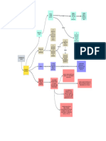 Mapa Conceptual