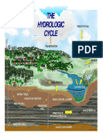 Deq WD Gws Wcu Hydrologiccycle - 270613 - 7