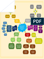 Relación de La Gerencia de Operaciones y La Productividad en Una Organización