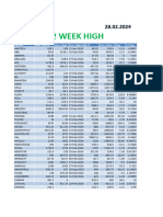 52 Week High Low