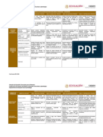 Rúbrica de Evaluación para Educación Básica Comunitaria - Secundaria