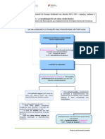 Da Reconquista Às Fronteiras de Port.-Esquema