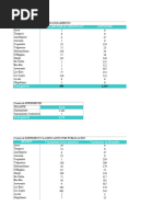 Efectos Ley 21.633 Arica