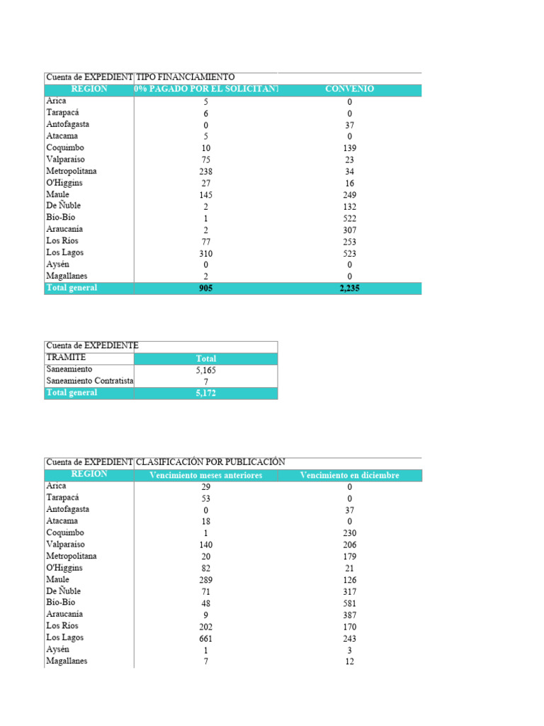 Efectos Ley 21.633 Arica | PDF