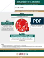 DIABETES - Criterios Diagnosticos - Un Minuto de Cap...