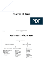 Sources of Risks: 03/11/24 Supply Chain Risk Management BPLM II Sem I