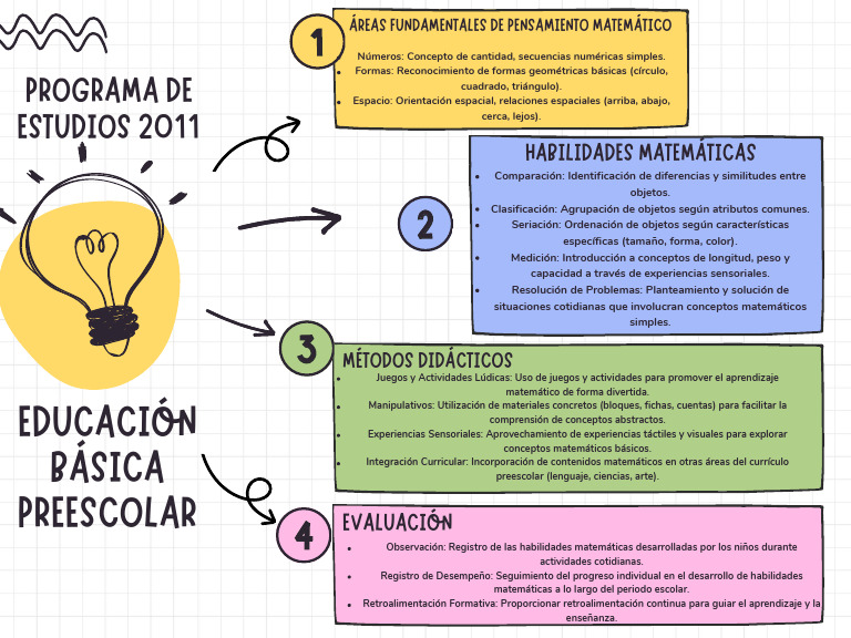 Mapa Conceptual | PDF | Educación de la primera infancia | Matemáticas