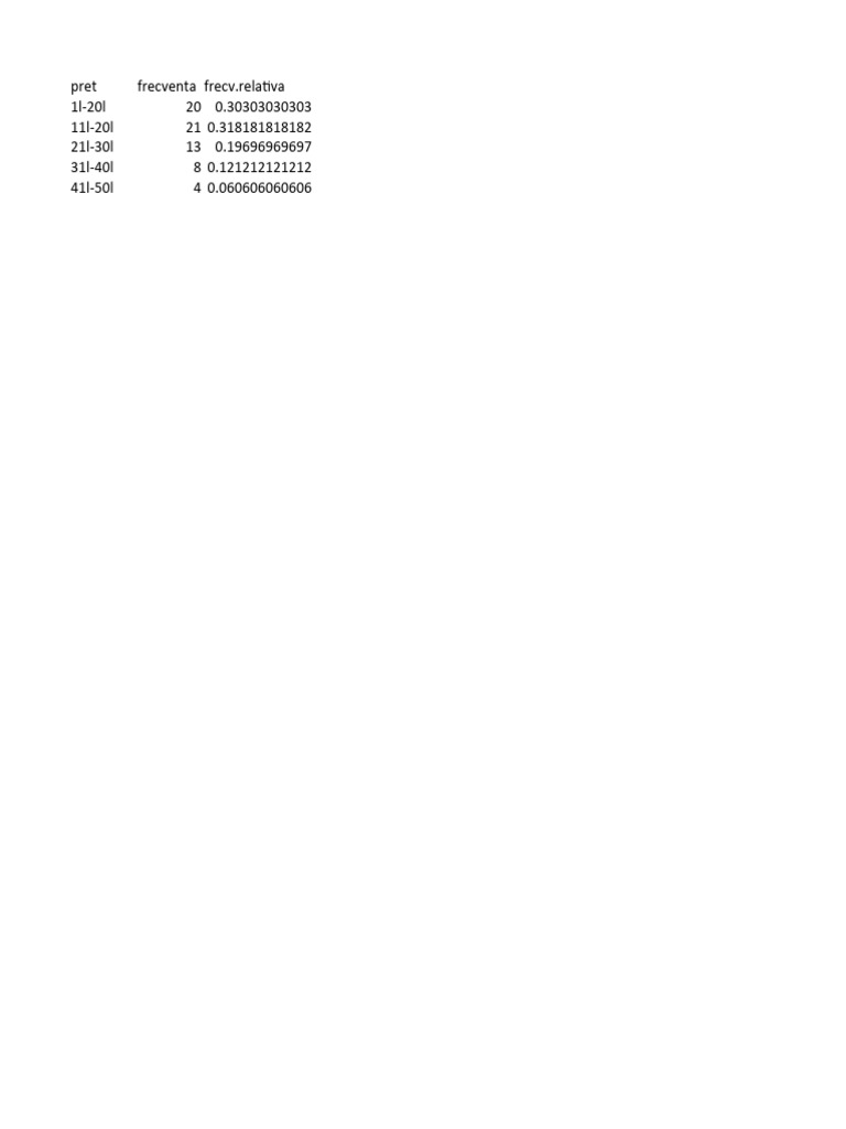 Frecventa Relativa in EXCEL | PDF