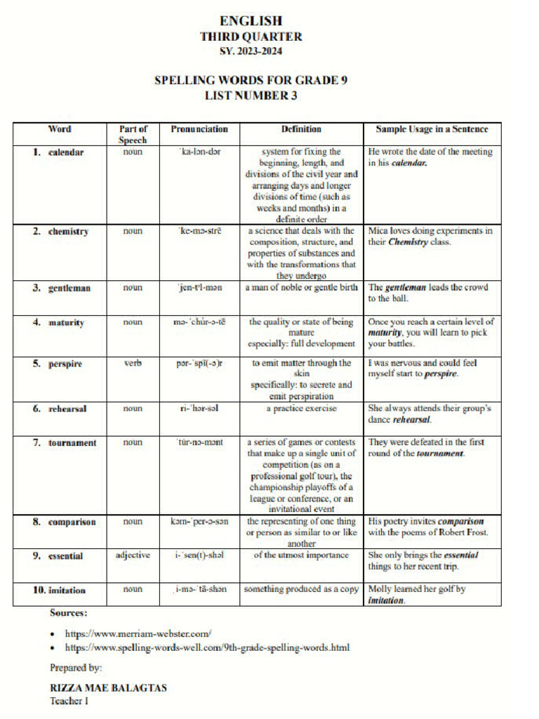 Grade 9 Spelling Words Q3 List 4 | PDF | Human Communication ...