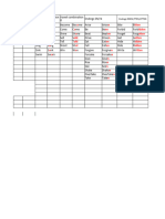 Verbs Combination in Past Participle Irregular Form 2023