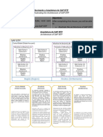 Ilustrando A Arquitetura Do SAP BTP