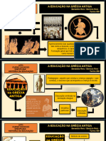 Mapa Iconográfico - Educ. Na Grécia Antiga