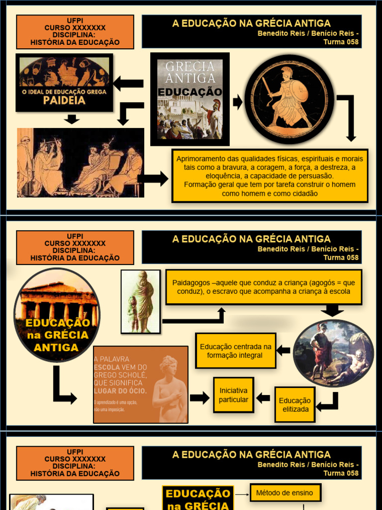 Educação na Grécia Antiga | PDF
