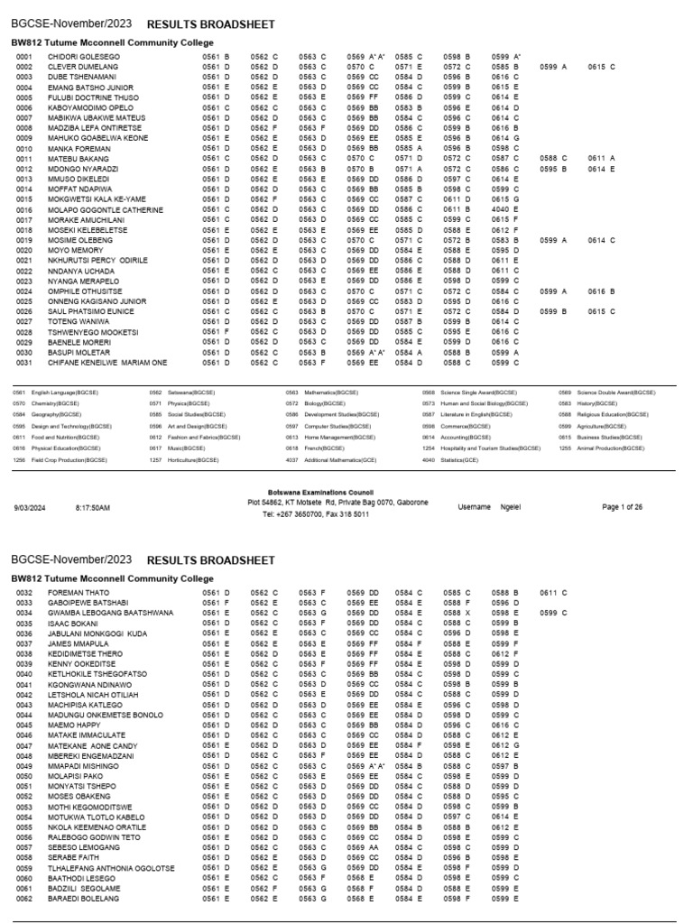 BGCSE November 2023 Results Summary | PDF | Science