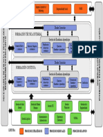 Mapa de Procesos - CETEMIN Vrs 03 Actualizado