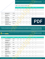 Math Country Ranking Alevel 2023