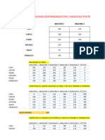 Ejercicio Asignacion Maximizacion