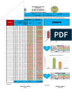 Item Analysis 2nd Quarter Grade 6 Calaor