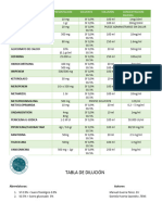 Tabla de Dilución