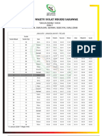 Jadual Waktu Solat 2024M - Zon 7