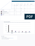 FanpageKarma Summary 3/9/24