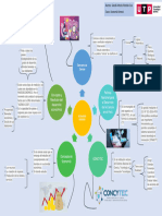 Mapa Mental ECONOMIA