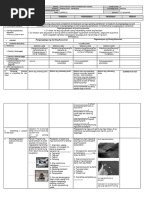 Pagsusulsi NG Punit NG Damit | PDF