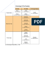 Chronology of The Prophets