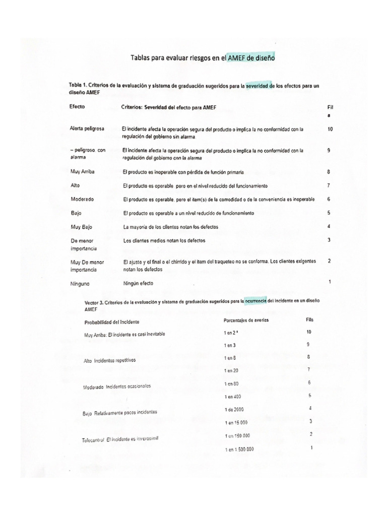 Tablas AMEF | PDF