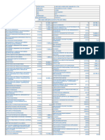 Estado de Situacion Financiera 2022