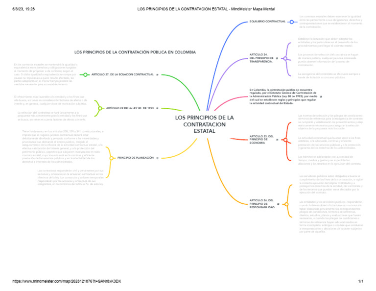 1los Principios De La Contratacion Estatal Mindmeister Mapa Mental 