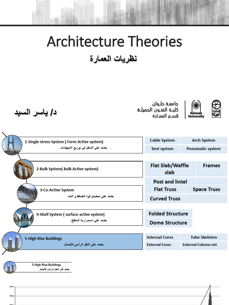 High Rise Building | PDF