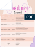 Hechos de Mayor Trascendencia