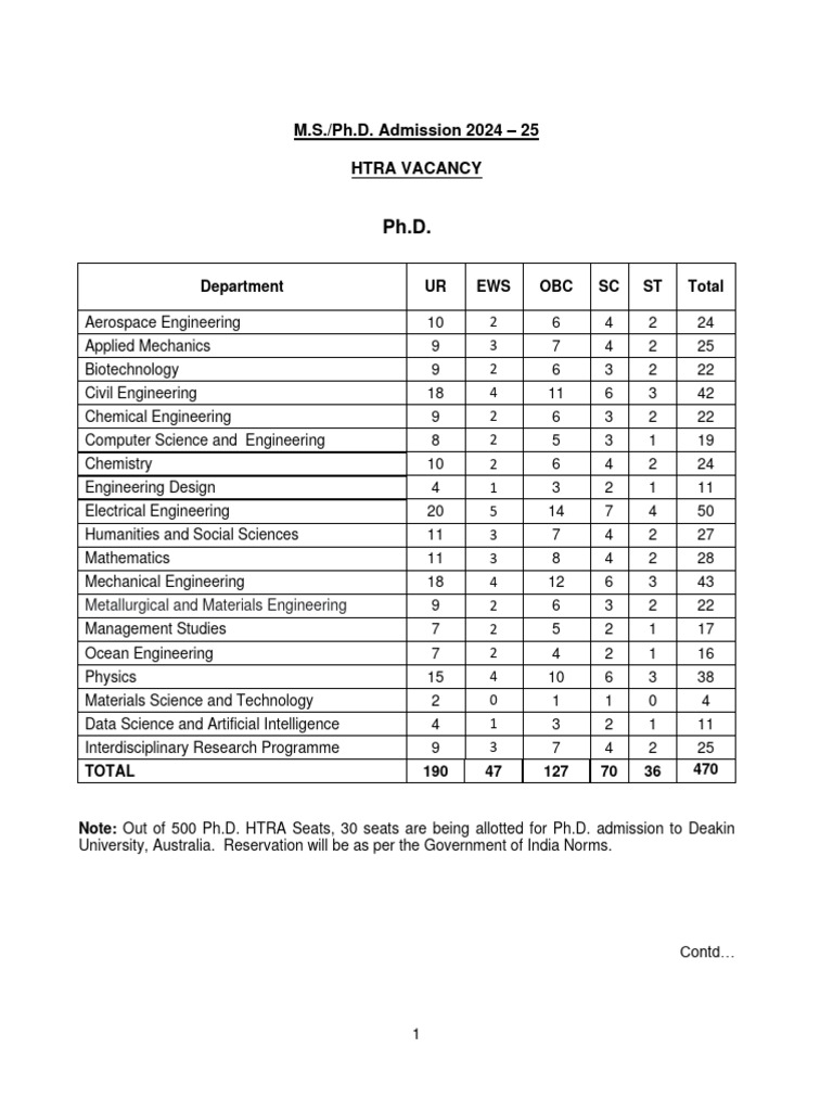 HTRA Intake For Portal Publish | PDF | Engineering | Physical Sciences