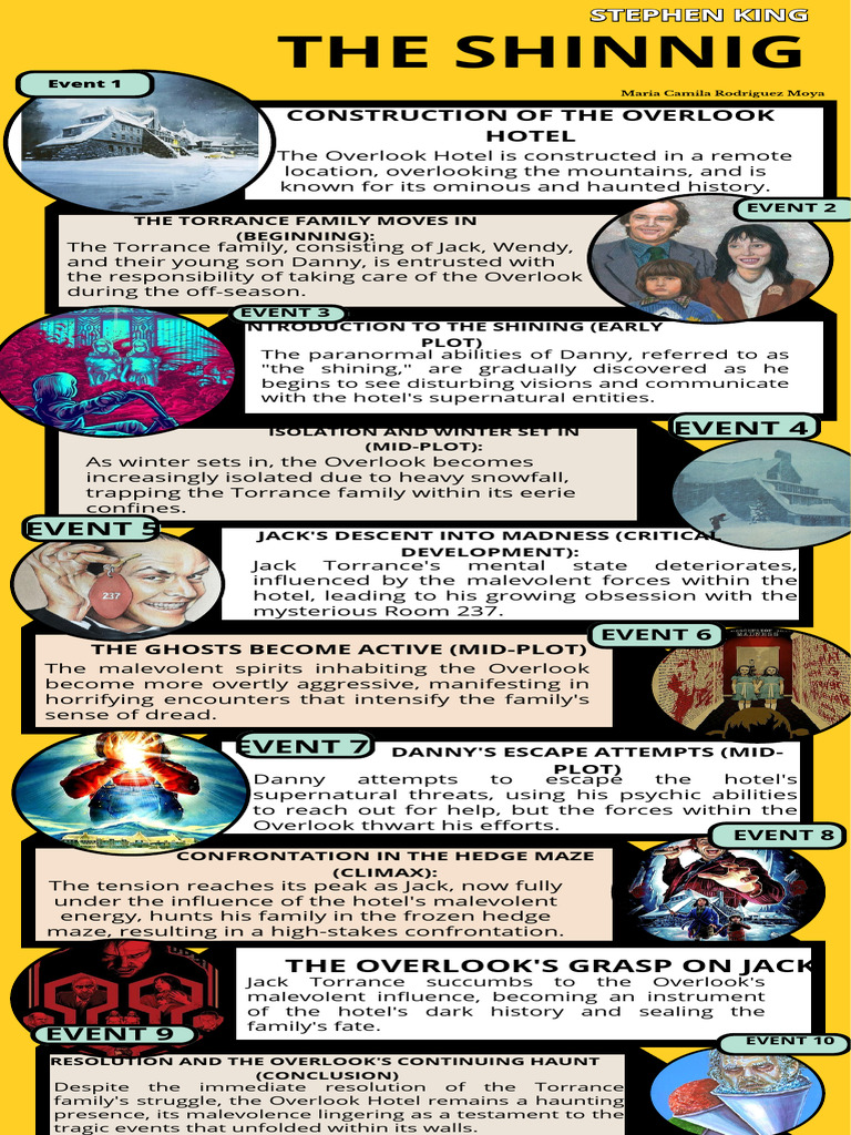 The Shinnig | PDF