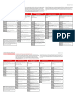 RGD Design Continuums