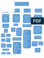 Mapaconceptual "Estrategias de Aprendizaje"