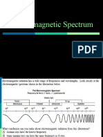 Electromagnetic Spectrum