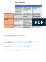 Cuadro Comparativo Paradigmas de Investigación - Victor Arango