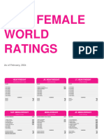Ranking - FEMALE WBO FEB 24