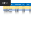 Live Sales Template - March 2024